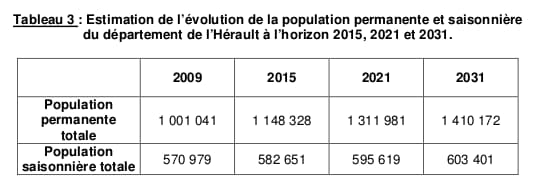 Estimation de l’évolution de la population permanente et saisonnière du département de l’Hérault à l’horizon 2015, 2021 et 2031